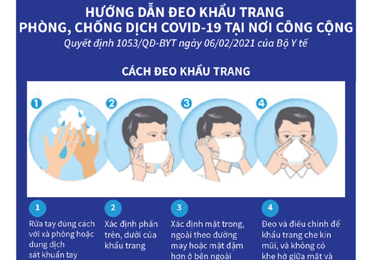 Hướng dẫn cách đeo khẩu trang đúng cách